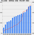 ヤバい仕組み化シリーズ累計発行部数3万部達成したコ