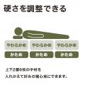 【島忠】「中まで洗える高通気マットレス」2種が新登