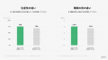 【Upmind】中小企業向けに特別法人プランを提供開始 -