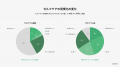 【Upmind】中小企業向けに特別法人プランを提供開始 -