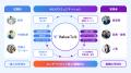 AI との対話で組織と従業員のエンゲージメントをutf-8