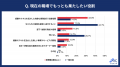 プレシニア社員の「仕事に対するモチベーション」に関