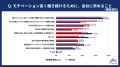 プレシニア社員の「仕事に対するモチベーション」に関