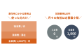 月額1,000円からの別荘暮らし。別荘サブスク「OURoom