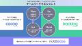 ヌーラボの伊藤が「2025 Japan AWS All Certification