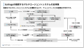 【講演内容を一部先行公開】Galirage社 代表取締役に