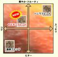 古墳珈琲シリーズに新たな味わい。桃太郎伝説をイメー