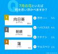 7月といえば？風物詩や行事、食べ物などをランキング