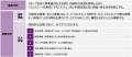 ミドル世代男性の自分磨きをワンストップでサポutf-8