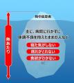 ＜梅雨時期の「食あたり」「熱あたり」に関する意識調