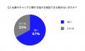 プロ人材機構、シニア人材を対象とした「キャリア相談