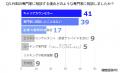 プロ人材機構、シニア人材を対象とした「キャリア相談