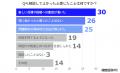 プロ人材機構、シニア人材を対象とした「キャリア相談