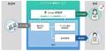 xID、DNPコアライズと通知業務のDX実証実験を実施。紙