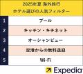 エクスペディア、2025年夏の人気海外旅行先ランキング