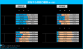 マイナビ、「シニアのアルバイト調査（2025年）」を発