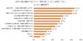 家族介護者の9割弱が、要介護者の入浴に負担を感utf-8