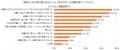 家族介護者の9割弱が、要介護者の入浴に負担を感utf-8