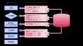 ドリーム・アーツ、SmartDBへAI機能を実装
DAPAutf-8