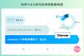 エックスサーバー株式会社、男性の育休取得率83％・女