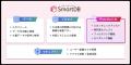 ドリーム・アーツ、SmartDBへAI機能を実装　DAPA構想