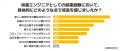 フリーランス志向が正社員志向を上回る──派遣エンジニ