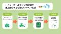 【キャップ回収による支援はワクチン年間150万人分！
