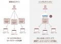 ALSP企業法務サービス「クラウドリーガル」がSSO（シ