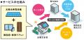 太陽光発電設備と高断熱な建材との組み合わせでエネル