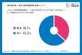 【熱中症対策 緊急アンケート調査】酷暑と訪問看護、3