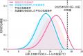 極端気象アトリビューションセンター(WAC)「2025utf-8