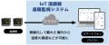 既存の温調器にあとづけでスマート化！IoT温調器遠隔