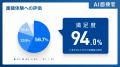 大手企業が続々導入 VARIETASの「AI面接官」、受検者