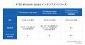 アスエネ、FTSE対応支援により全支援企業でスコアが向