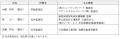 株式会社エフエム東京 経営体制に関するお知らせ
