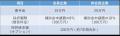 令和6年度補正予算「中小企業省力化投資補助金（一般
