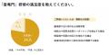 【年代別×越境型リーダー研修の決定版】他社選抜人材