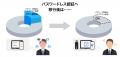馬淵建設株式会社様のCloudGate UNO導入事例を公開