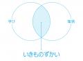 図解で「教育」と「集客」を両立する―動物園・水族館