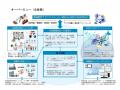 NEXCO西日本との提携に関するお知らせ