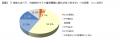 FromプラネットVol.233＜マスクに関する意識調査＞