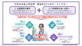 女性AI・IT人材育成のMs.Engineer、累計5.7億円を調達