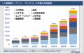 AI・人手不足・海外出店…社会情勢が映る企業発表上半