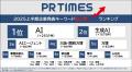 AI・人手不足・海外出店…社会情勢が映る企業発表上半