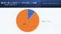 約5割の方が夏にこころの不調を経験?!夏場と抑うつ症