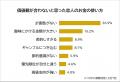 【恋人のお金の使い方で引いてしまった瞬間ランキング