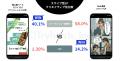 スワイプ型LP制作・分析ツール「SwipeKit」、A/Bテス