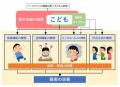 小児集中治療室（PICU）に入室した子どもと家族のメン
