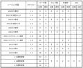 【FC東京】野澤大志ブランドン選手 ロイヤル アントワ