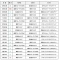国内に新たなアイスホッケーリーグ誕生「EXTREME ICE 